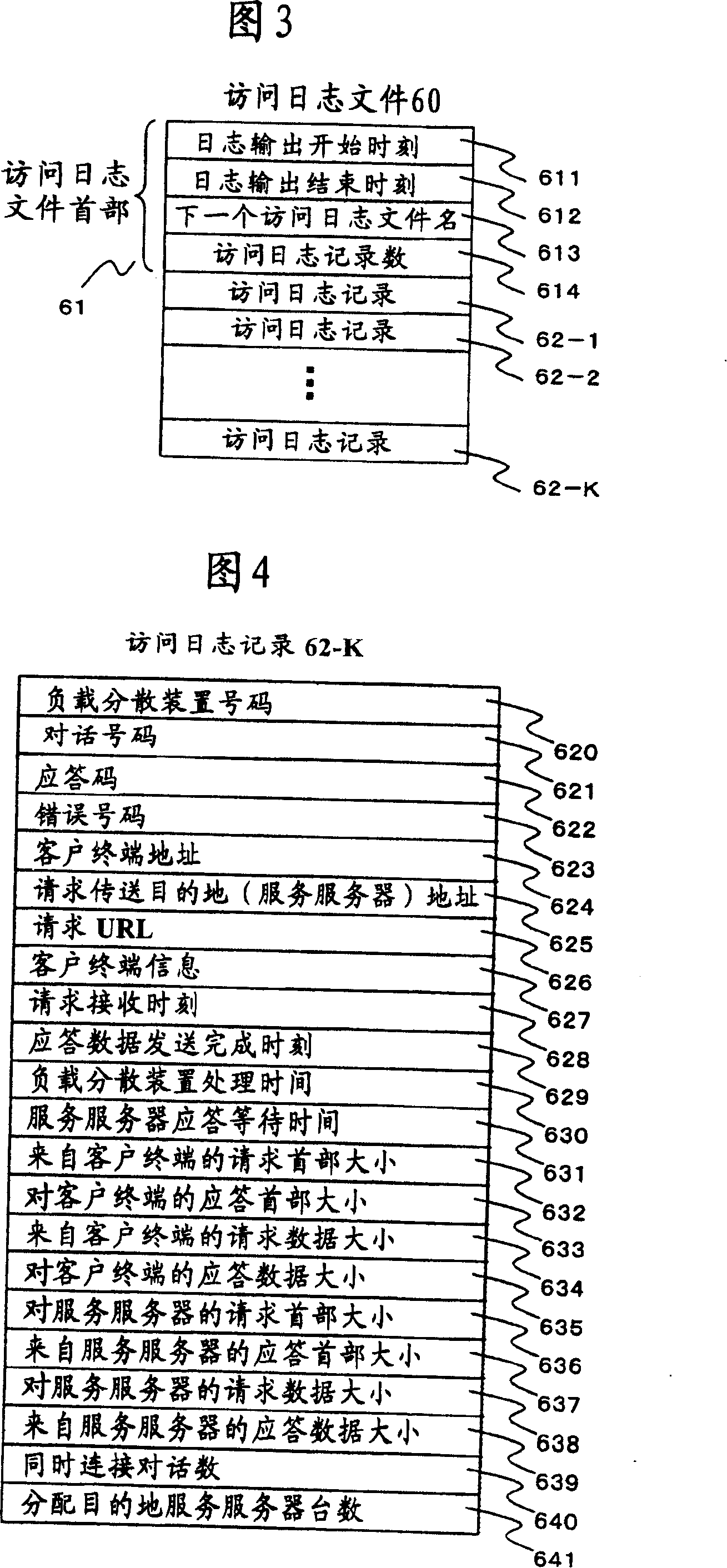 Load balancing system