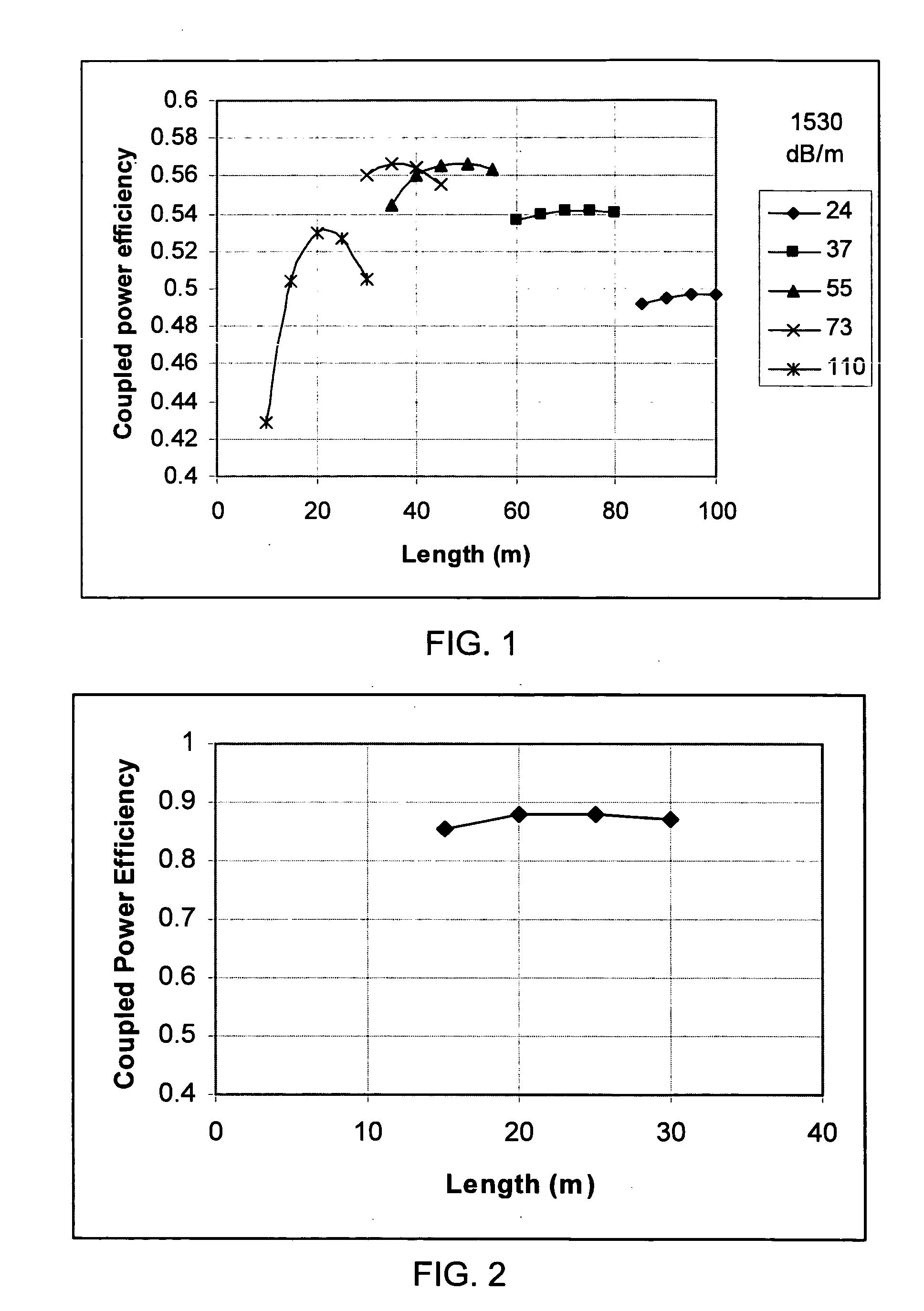 High efficiency, high power cryogenic laser system