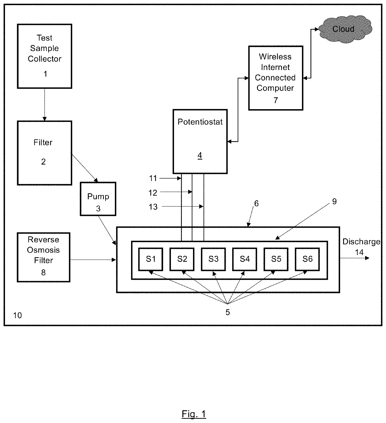 Electrochemical Detection without Reagents