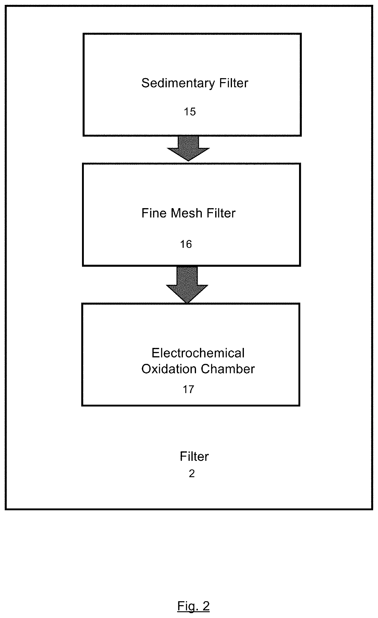 Electrochemical Detection without Reagents