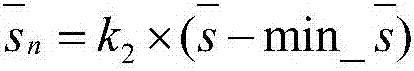 Estimation method of image haze concentration