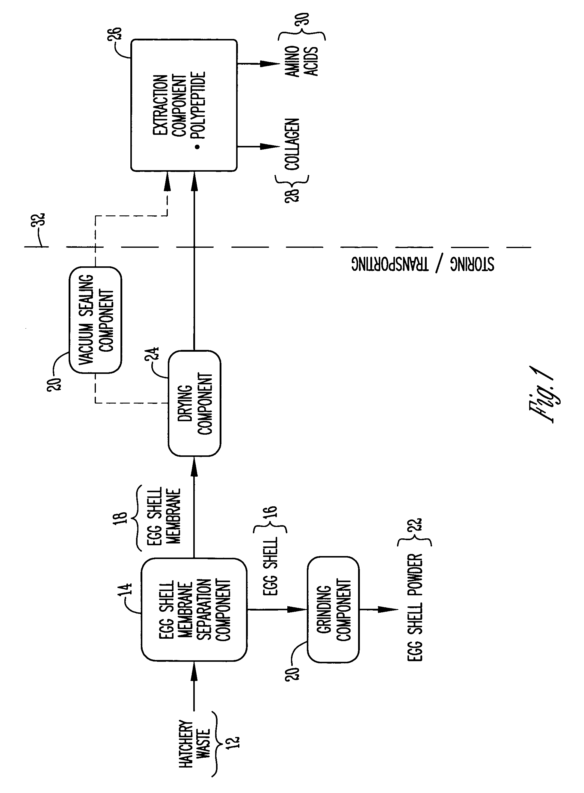 Eggshell membrane separation method