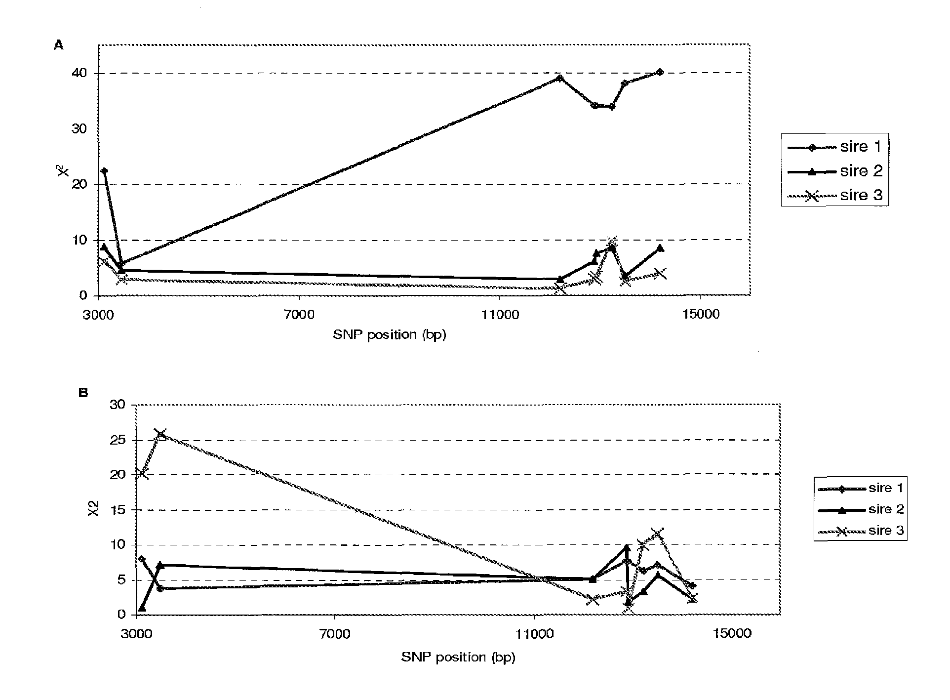 Methods and compositions for improved fertilization and embryonic survival