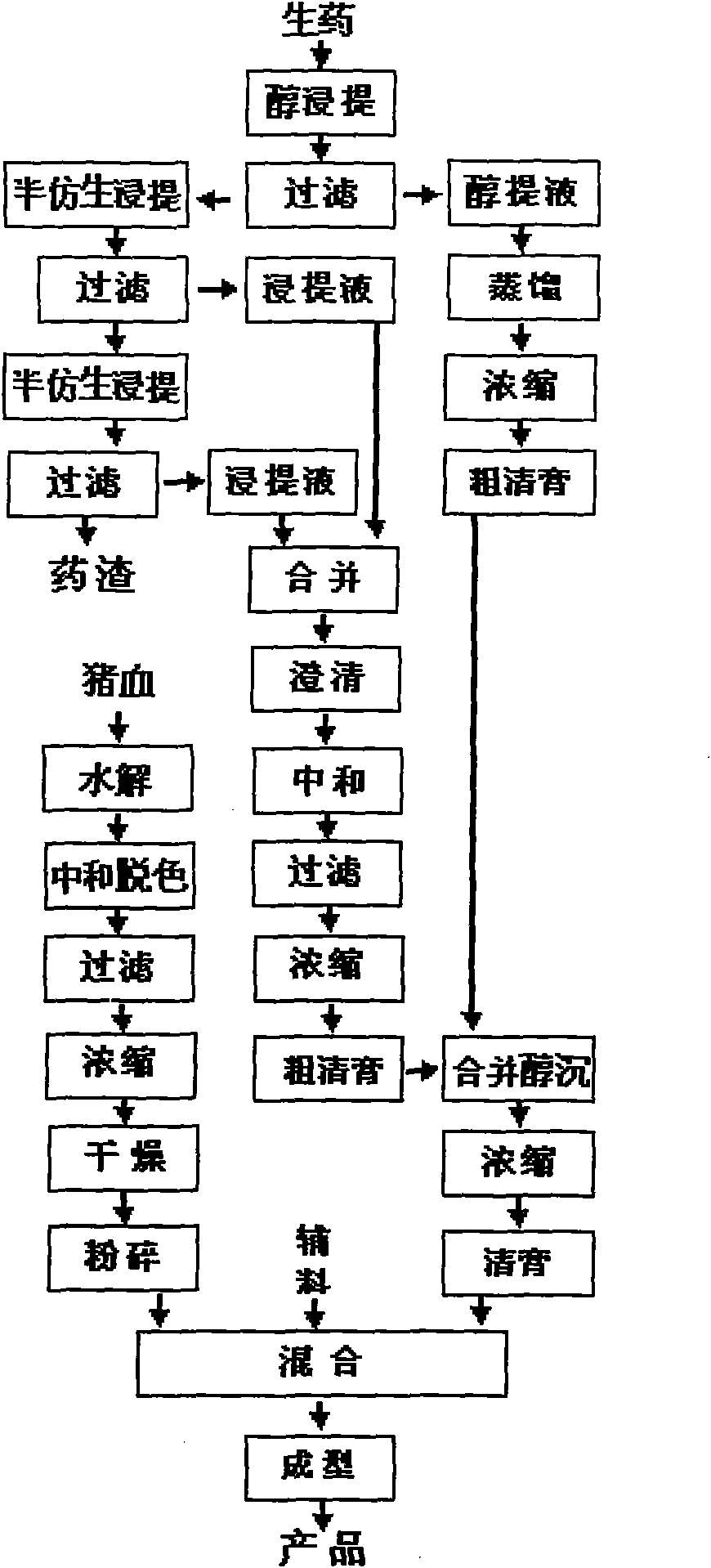 Method for preparing heart and spleen tonifying capsules