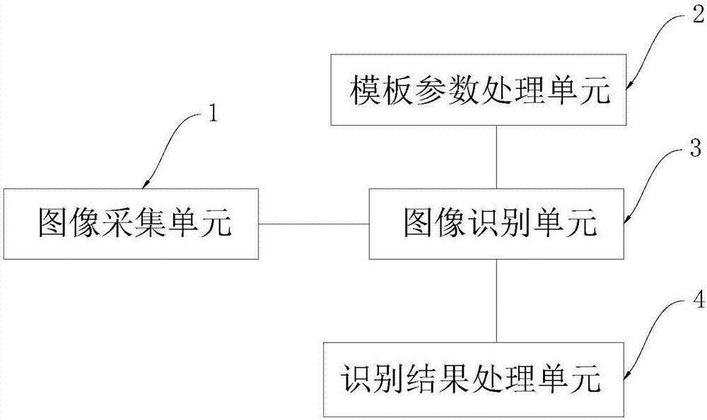 Output picture acquisition system and method of display screen of industrial control equipment