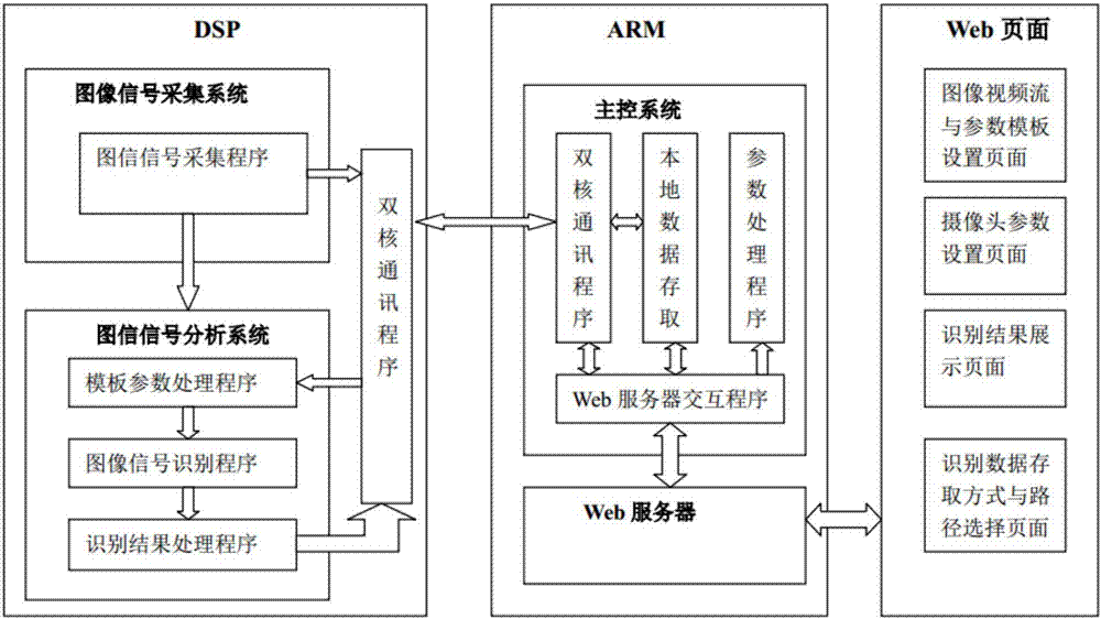 Output picture acquisition system and method of display screen of industrial control equipment