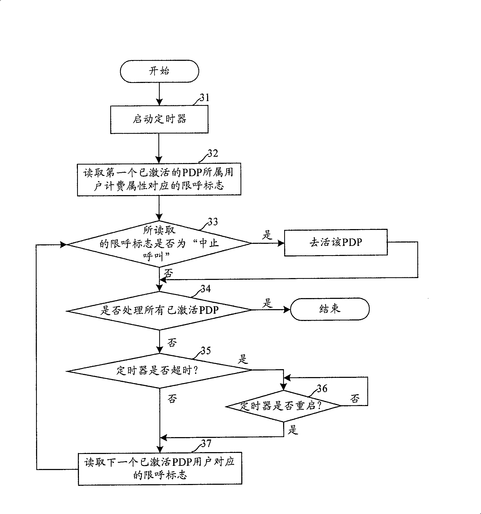 Method for replying speech list processing abnormality for charged data generating device