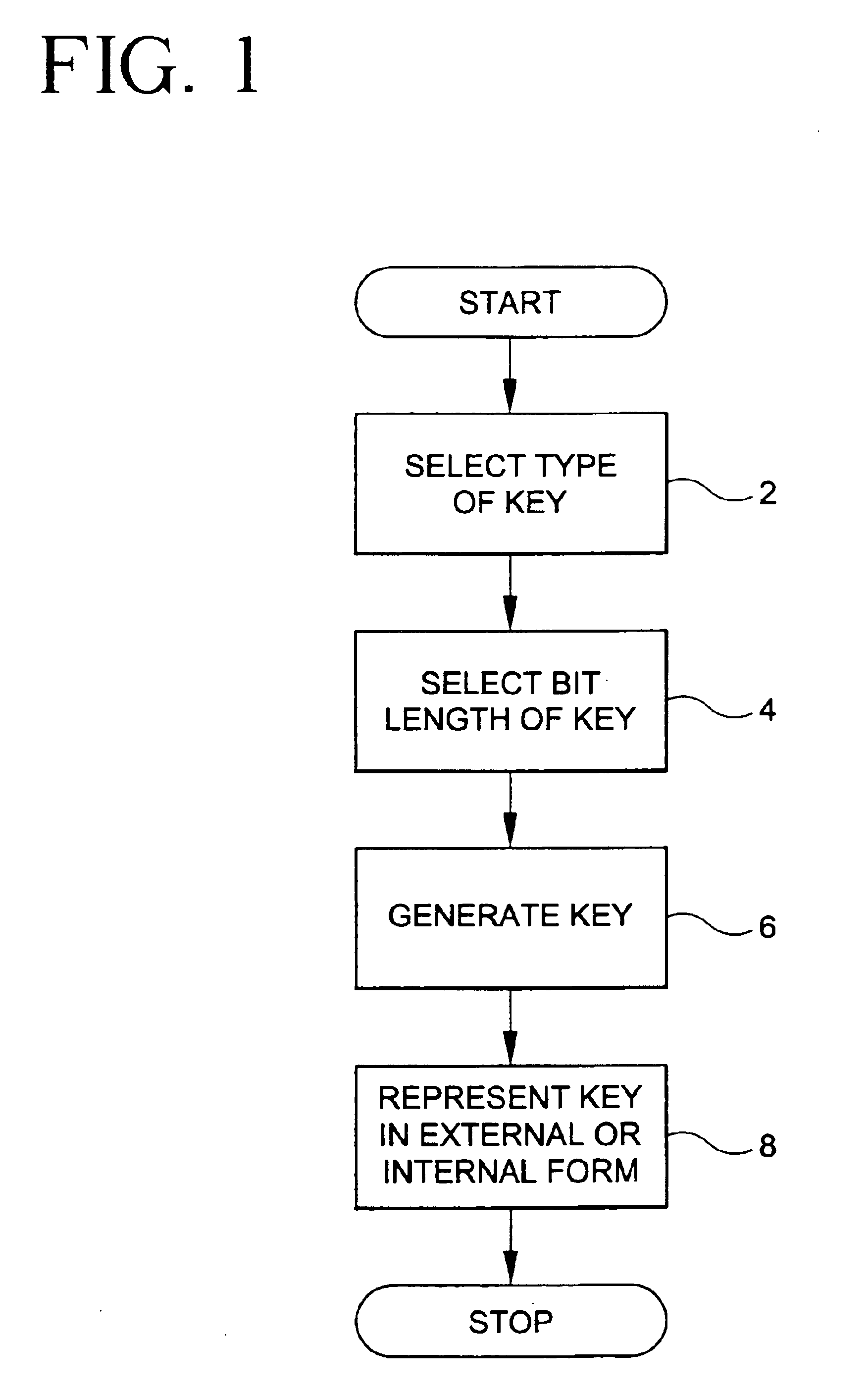 Cryptographic key management scheme