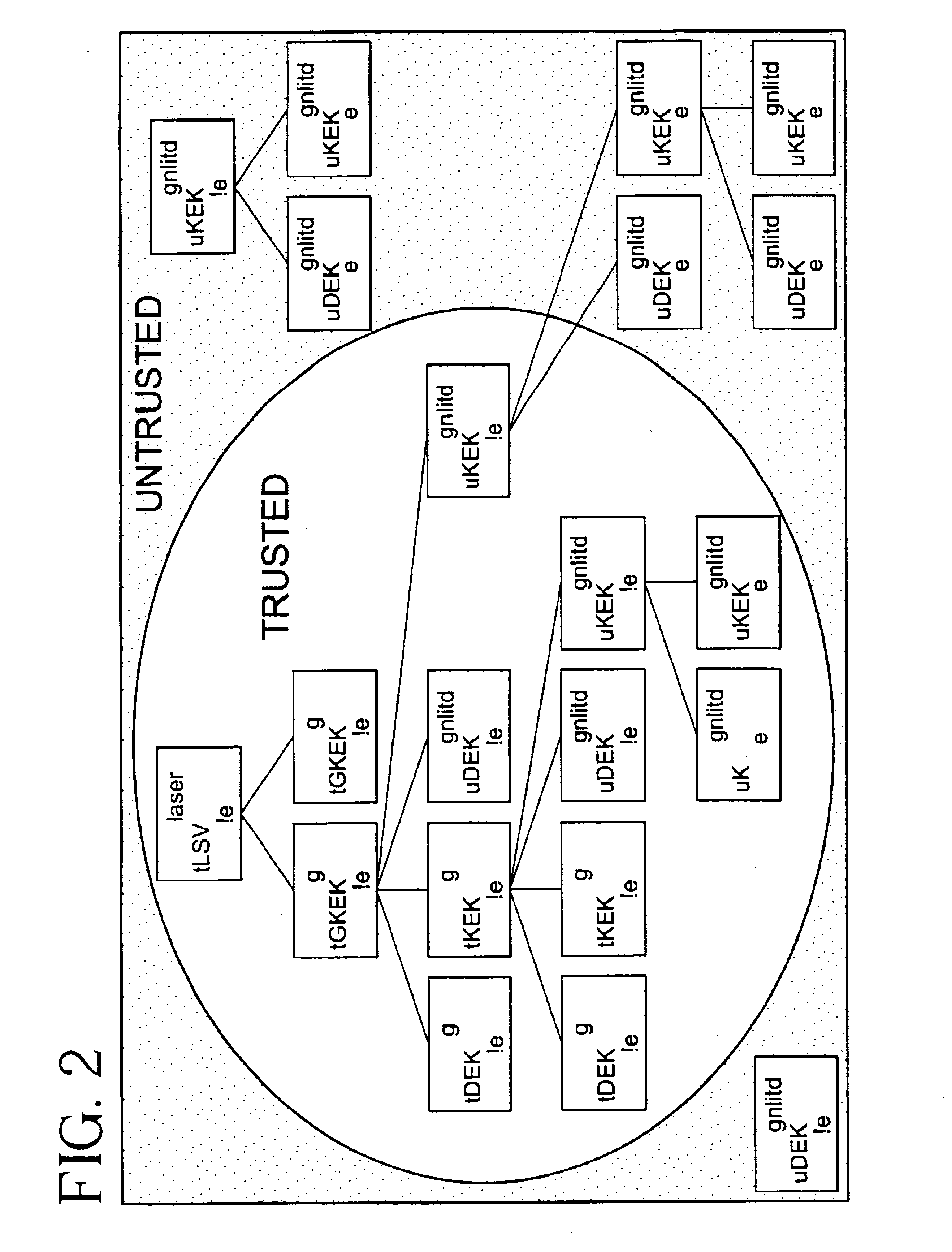 Cryptographic key management scheme