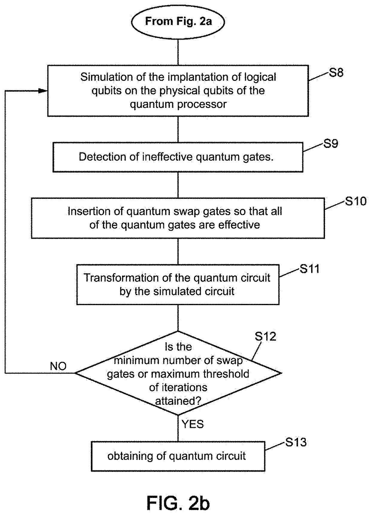 Method for development of a compiling process for a quantum circuit on a quantum processor and said method