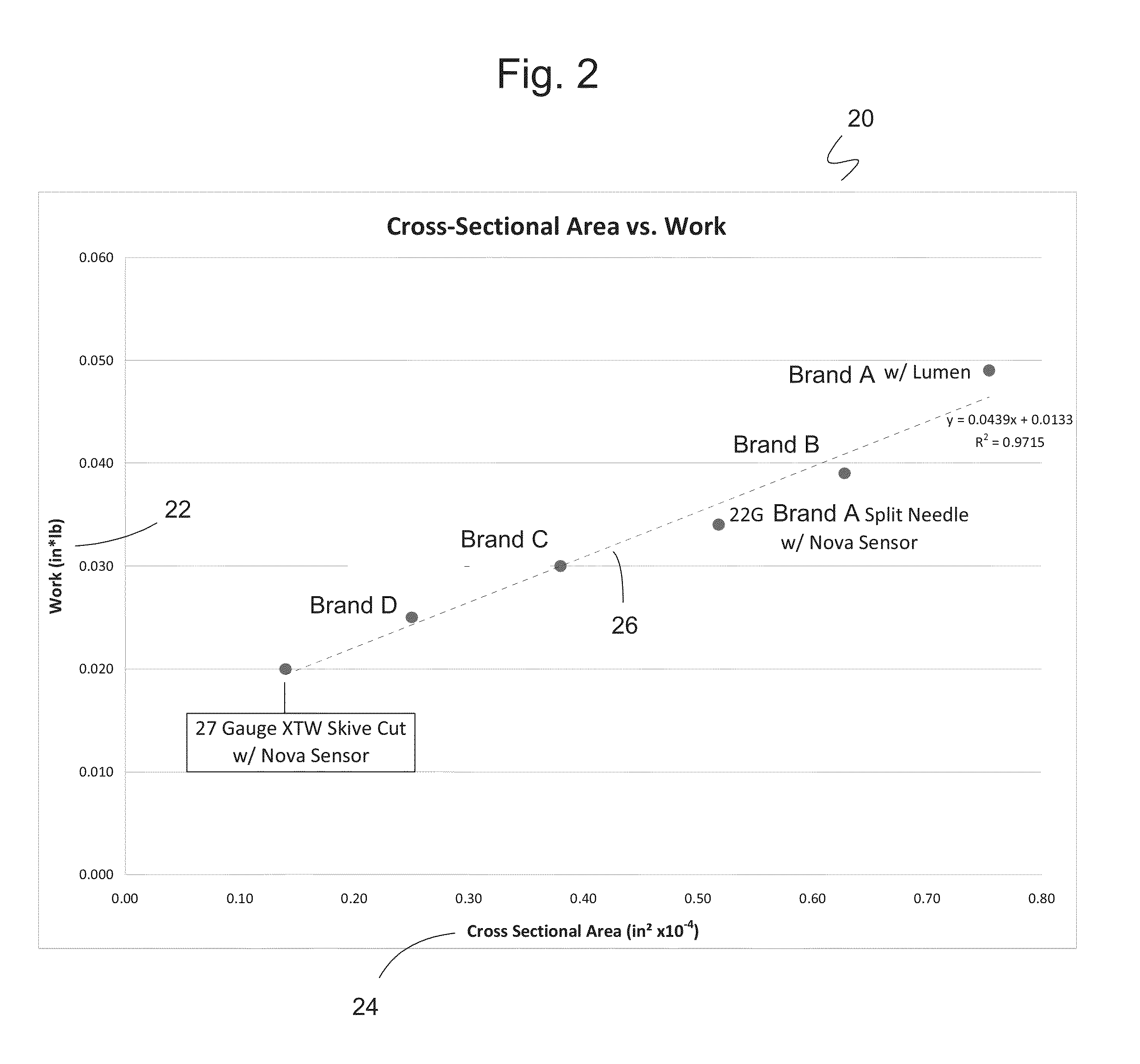 Subcutaneous sensor inserter and method