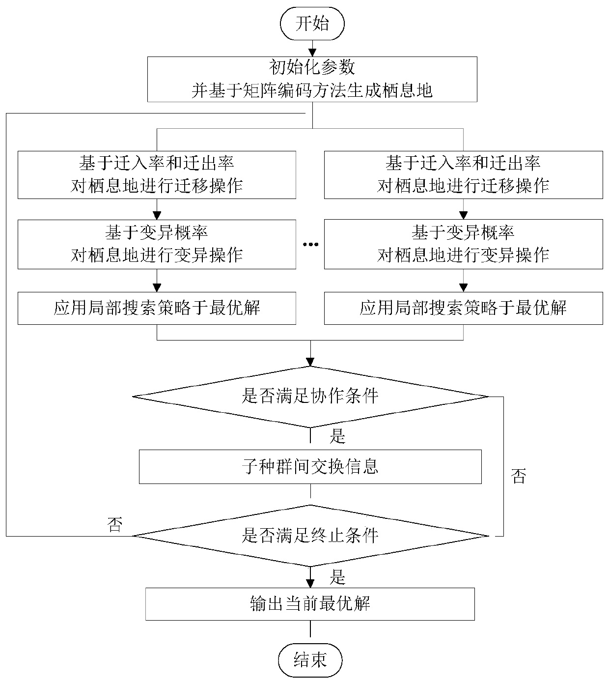 A dynamic task perception-oriented cloud manufacturing collaborative task scheduling method