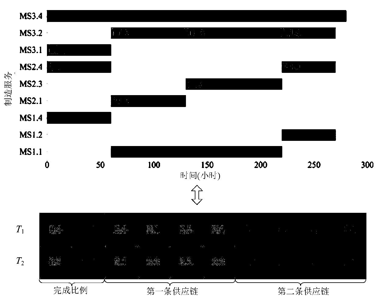 A dynamic task perception-oriented cloud manufacturing collaborative task scheduling method