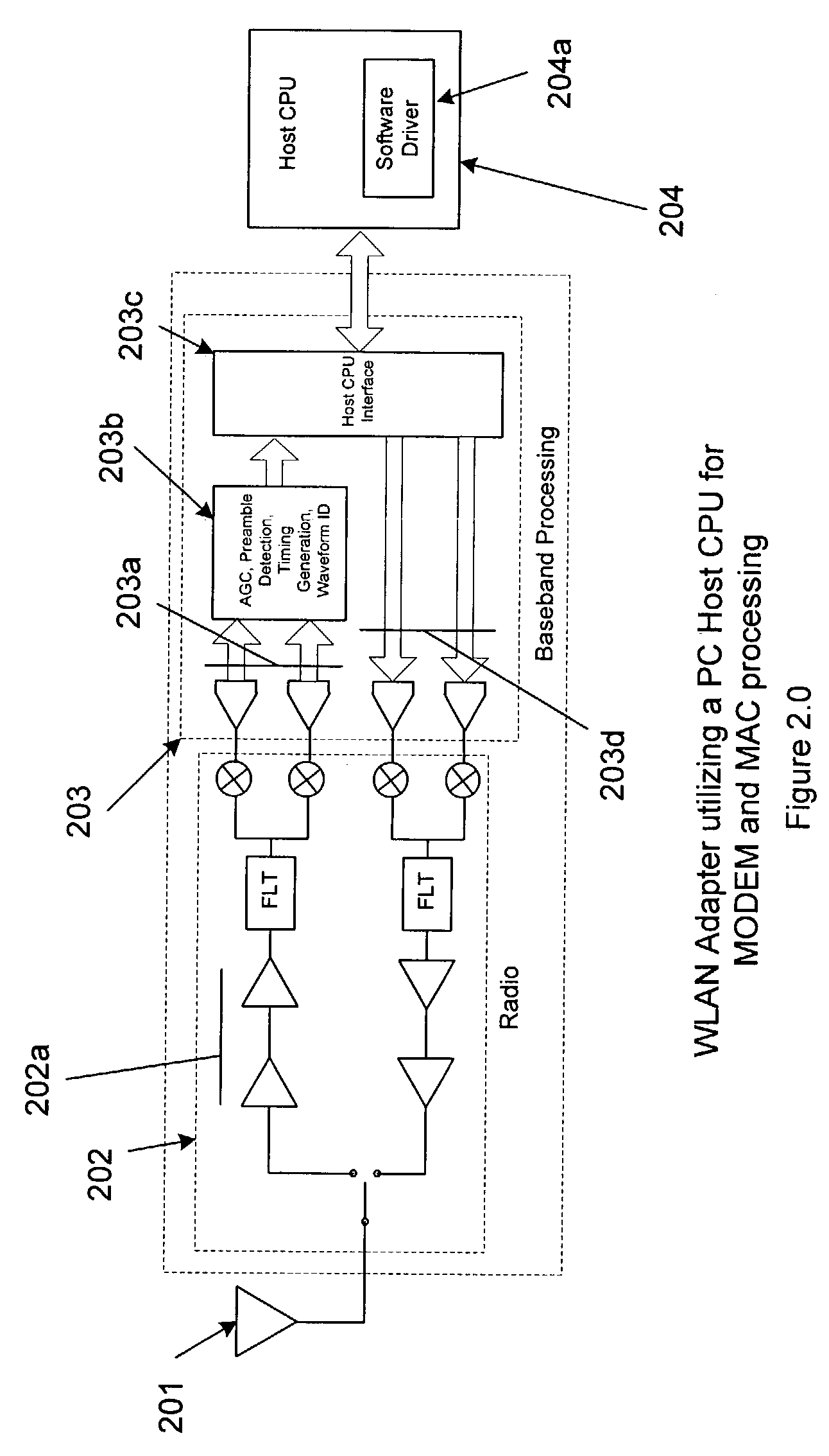 Method for minimizing time critical transmit processing for a personal computer implementation of a wireless local area network adapter