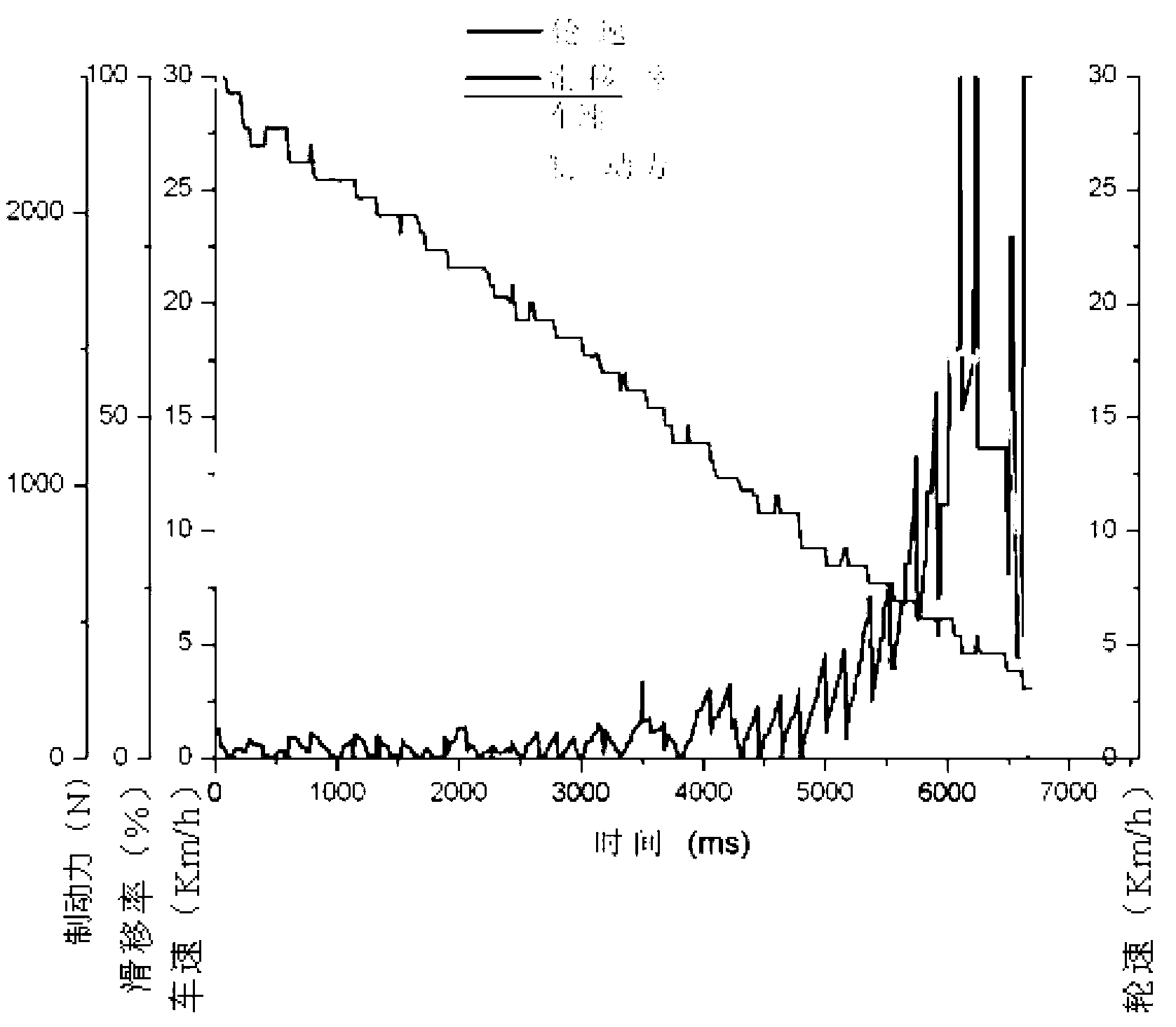 Device and method for detecting brake performance of automobile