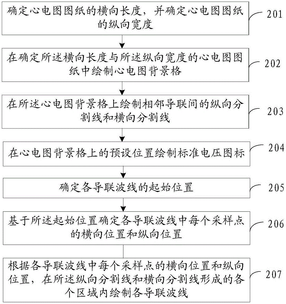 Electrocardiogram drawing method and electrocardiogram drawing tool