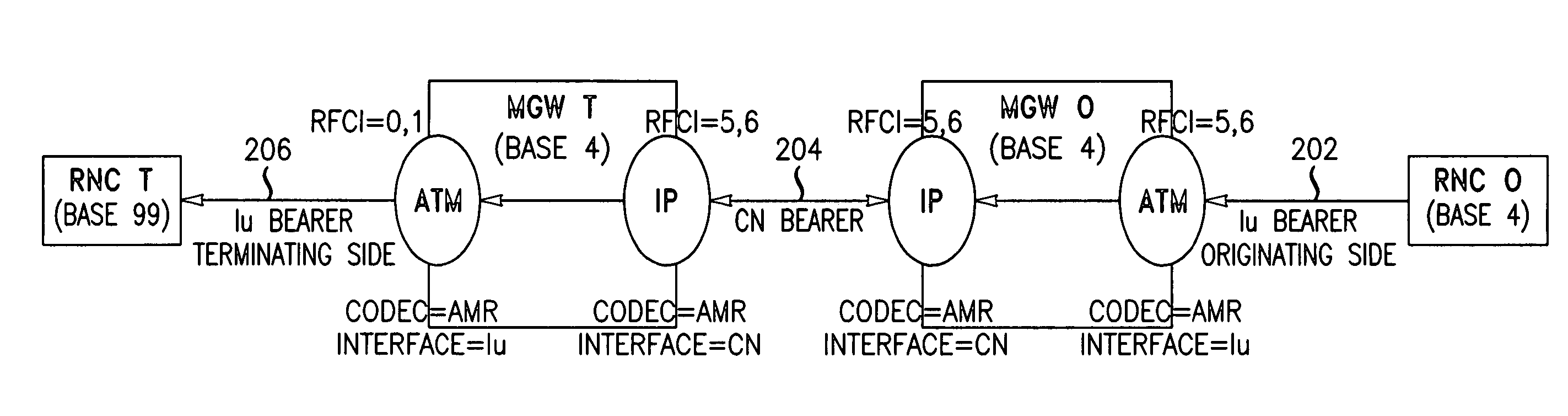 RFCI mapping to support backward-compatible transcoder-free operation for UMTS