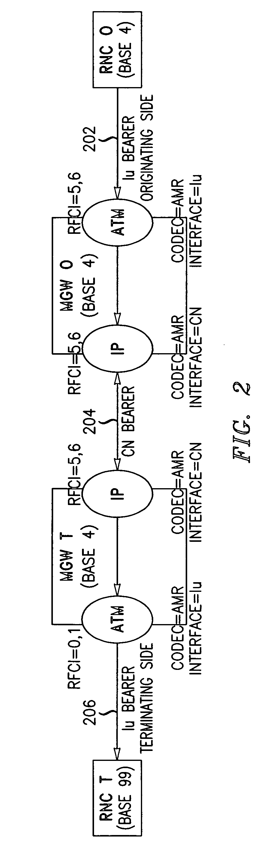 RFCI mapping to support backward-compatible transcoder-free operation for UMTS