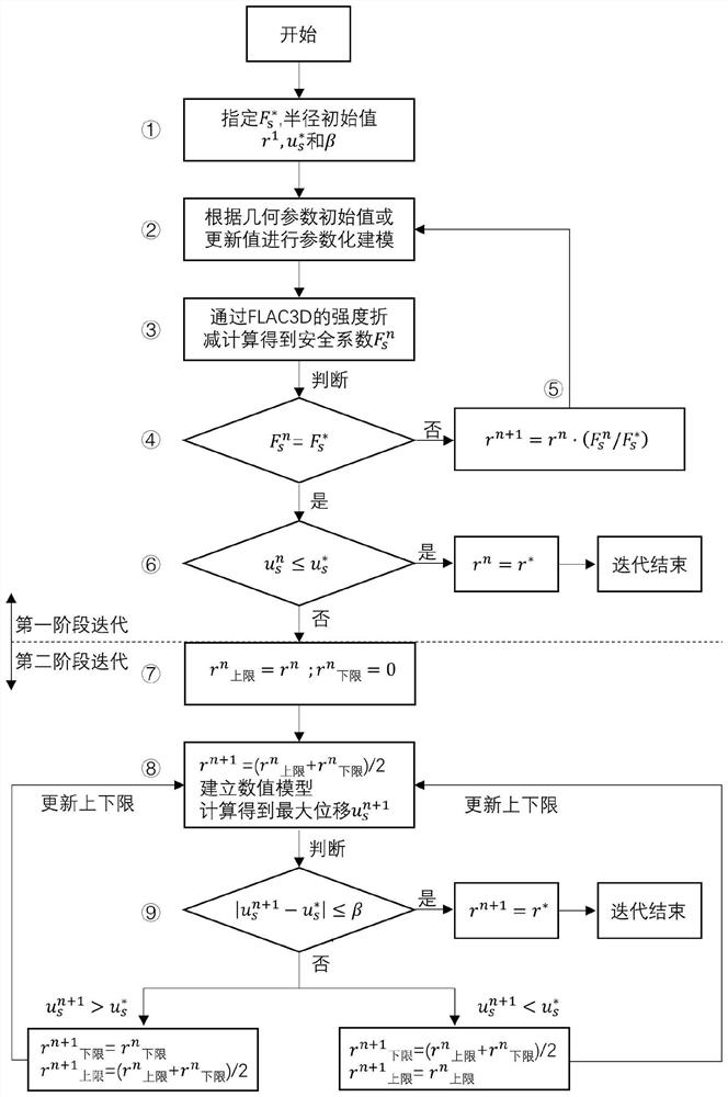 Automatic iteration method and fast determination device for critically stable section of tunnel