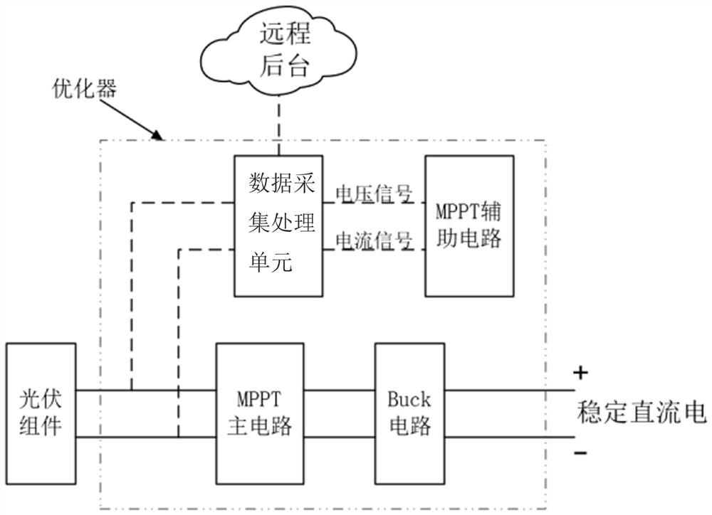 Photovoltaic optimizer for providing stable output voltage and application thereof