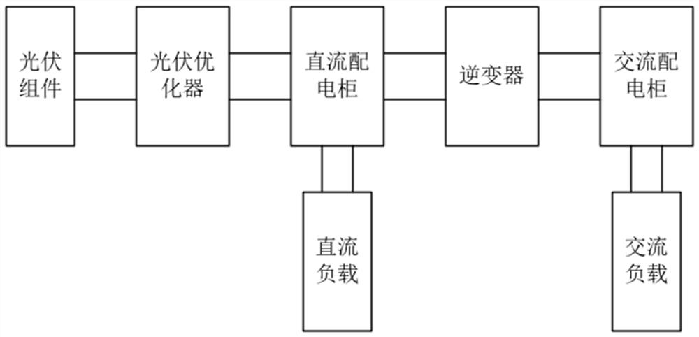 Photovoltaic optimizer for providing stable output voltage and application thereof