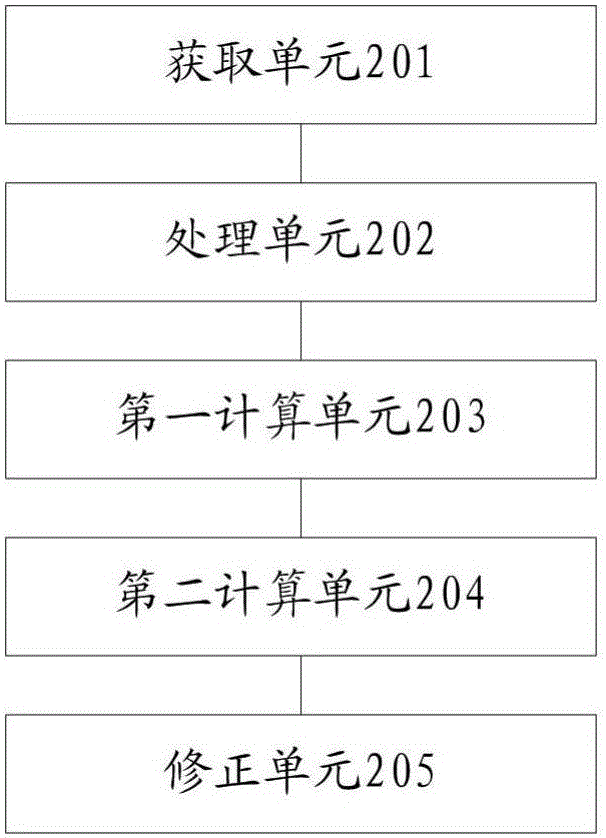 Method and apparatus for positioning of satellite image