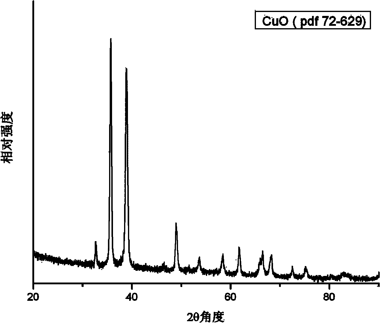 Chemical method for preparing copper oxide crystals with biological micro-nano structures by thermal decomposition