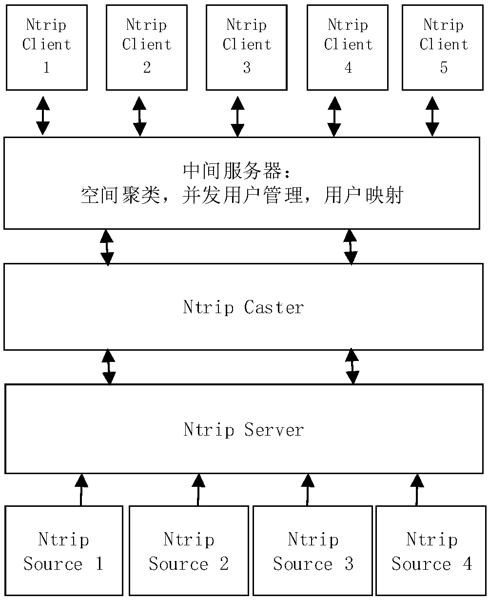 Large-scale network RTK positioning method and system based on spatial clustering