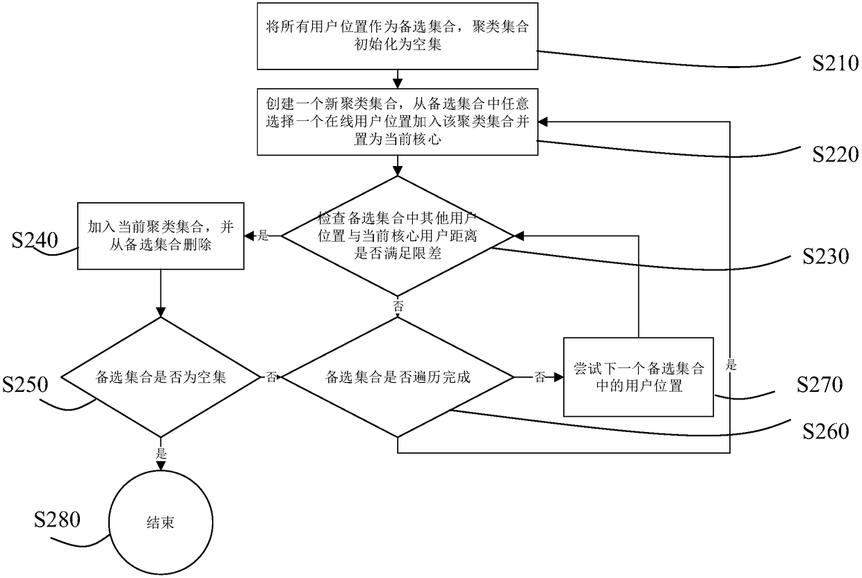 Large-scale network RTK positioning method and system based on spatial clustering