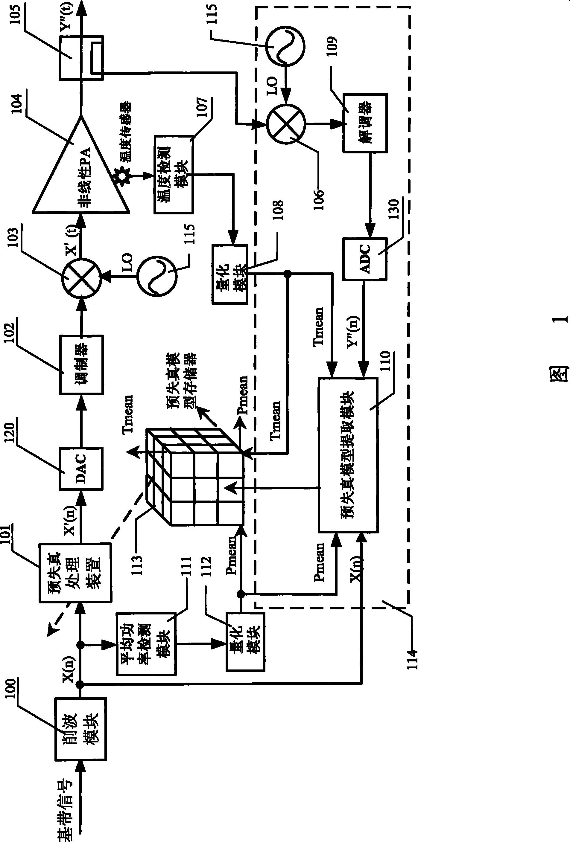 Predistortion model apparatus as well as apparatus, system and method for processing predistortion of signal