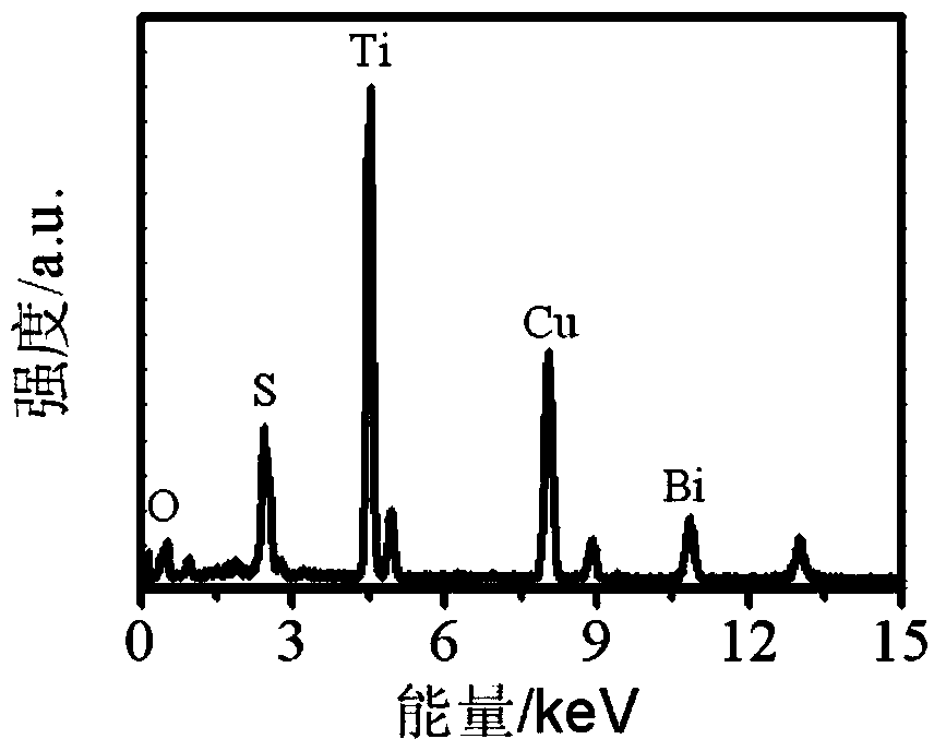 Solar battery preparing method with TiO2 sensitized through Bi2S3 quantum dots