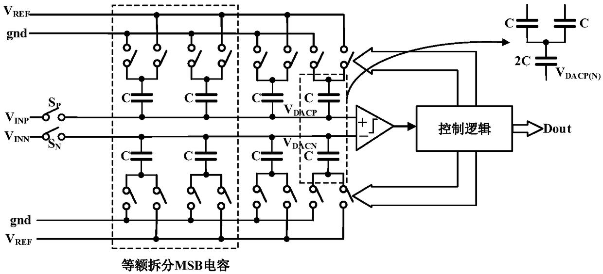 Adaptive alternating successive approximation analog-to-digital converter with low power consumption, and control method