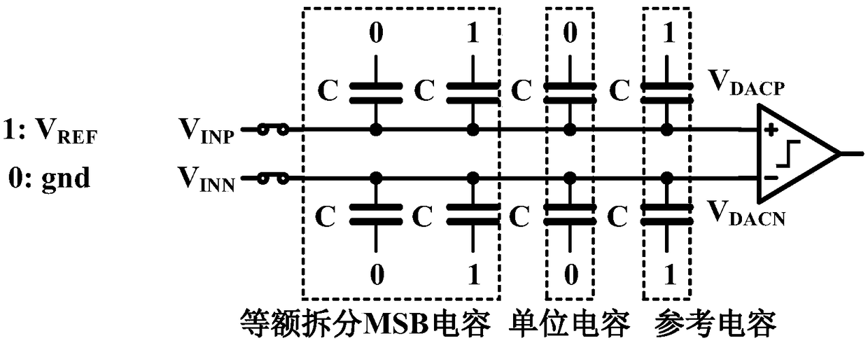 Adaptive alternating successive approximation analog-to-digital converter with low power consumption, and control method