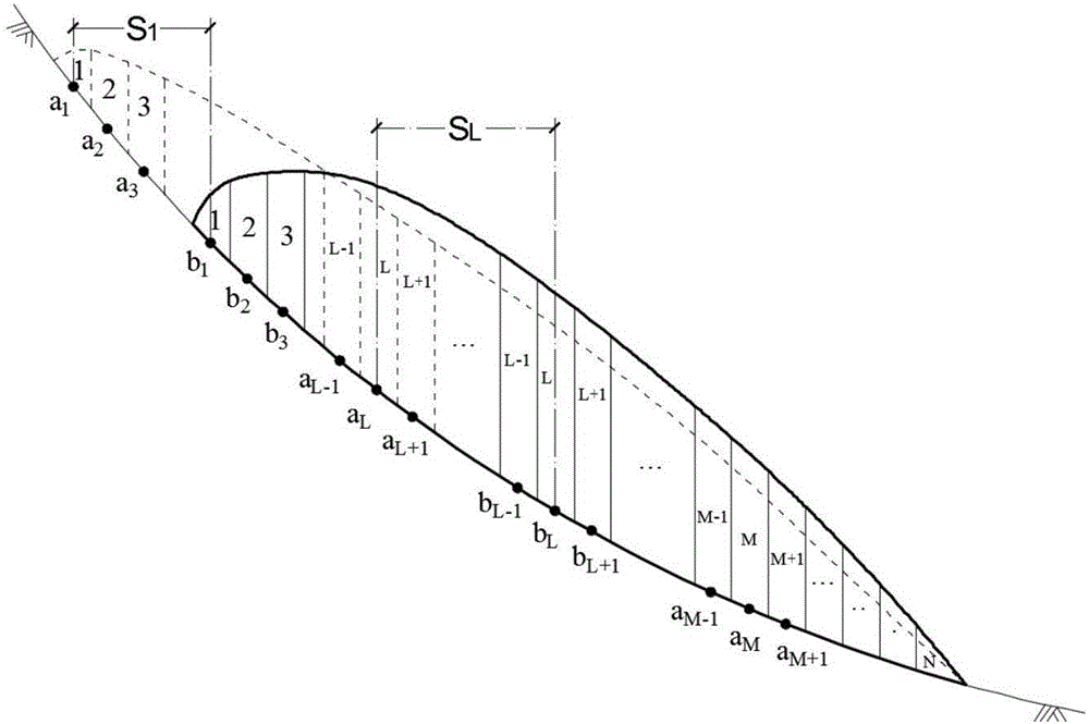 Slope progressive failure whole process calculating method