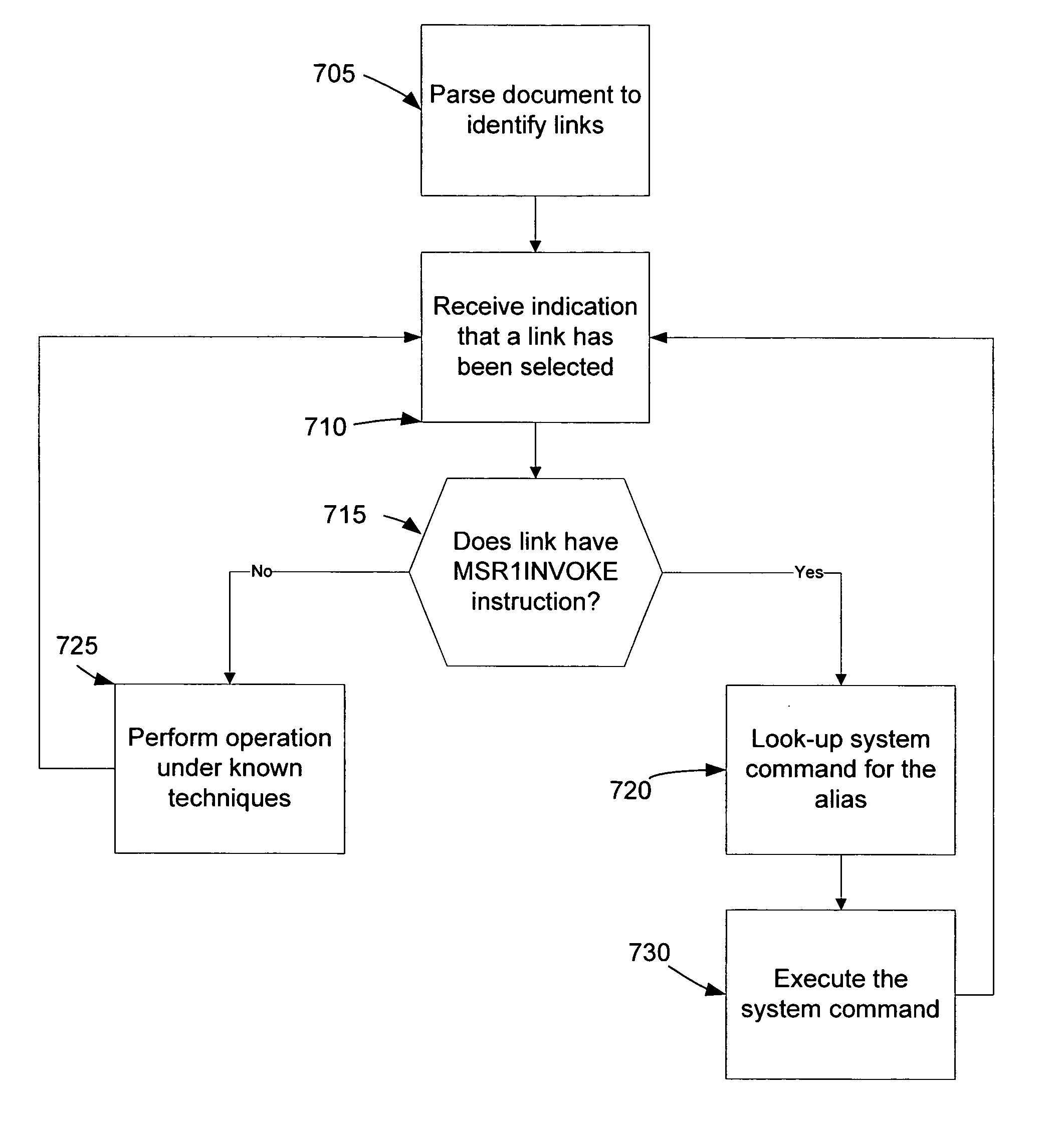 Techniques for invoking system commands from within a mark-up language document