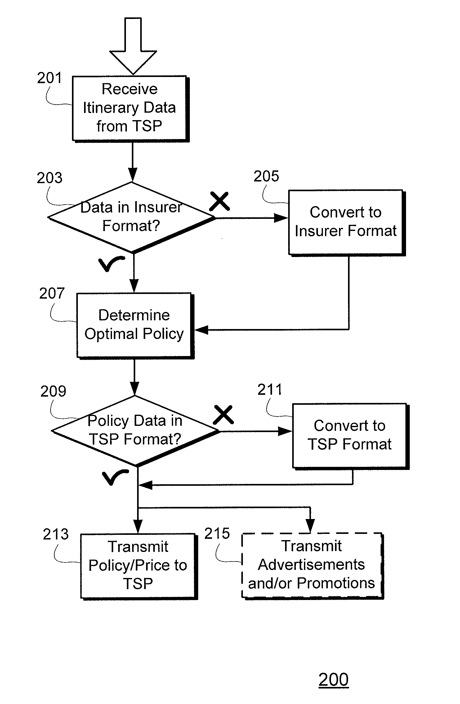 Method and system for processing and optimizing travel insurance transactions