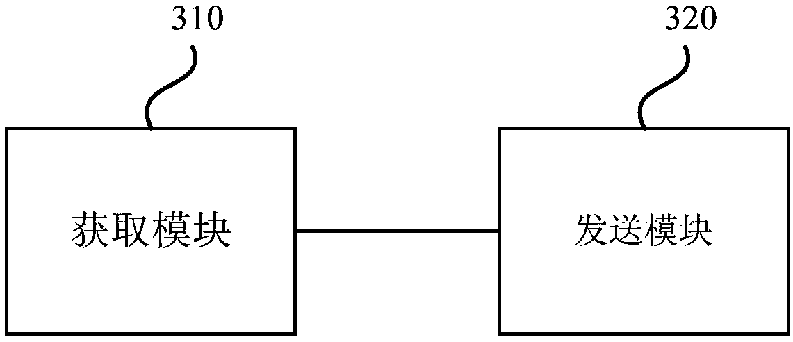 Automobile log collection method, vehicle-mounted terminal and log collection server