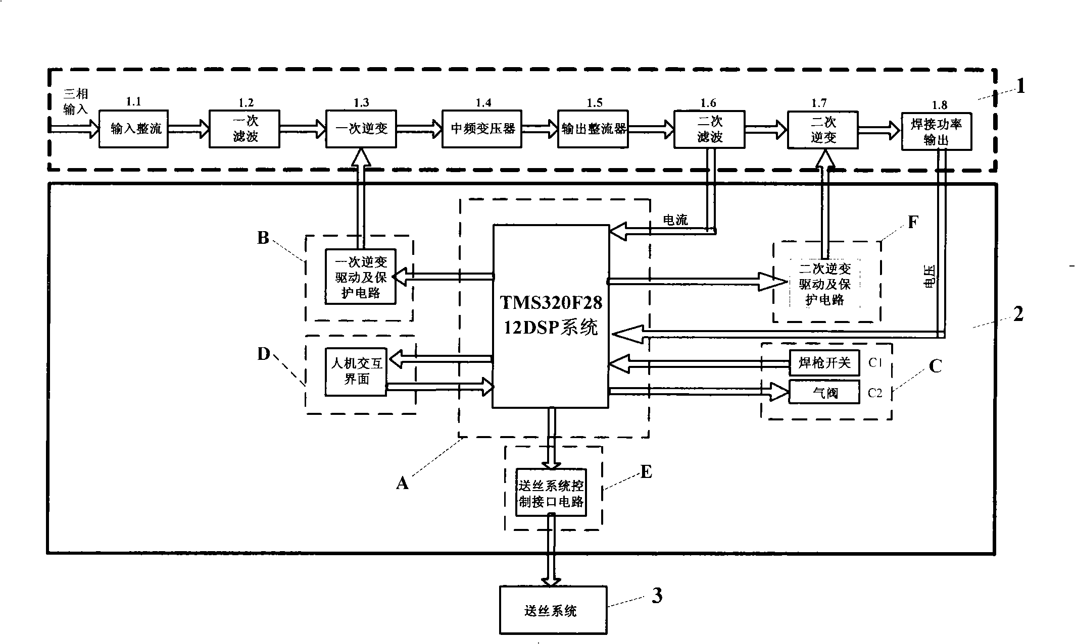 AC arc welding system and method thereof