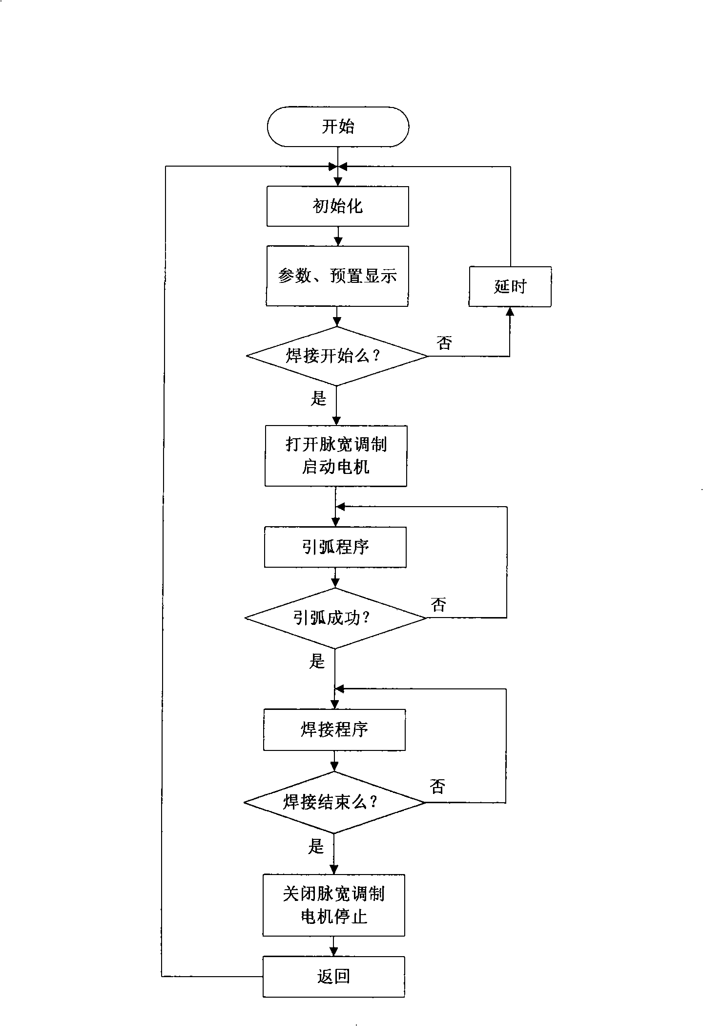 AC arc welding system and method thereof