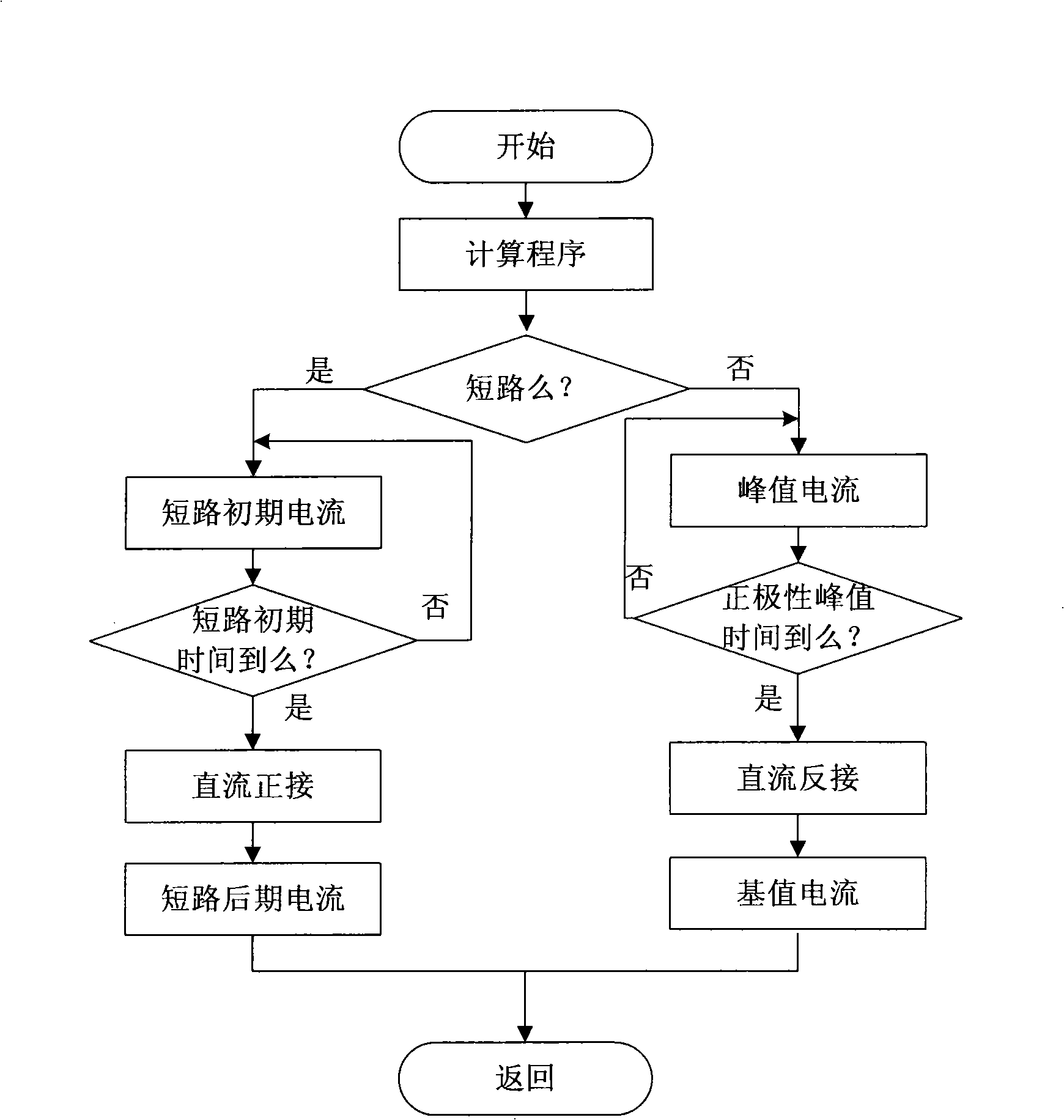 AC arc welding system and method thereof