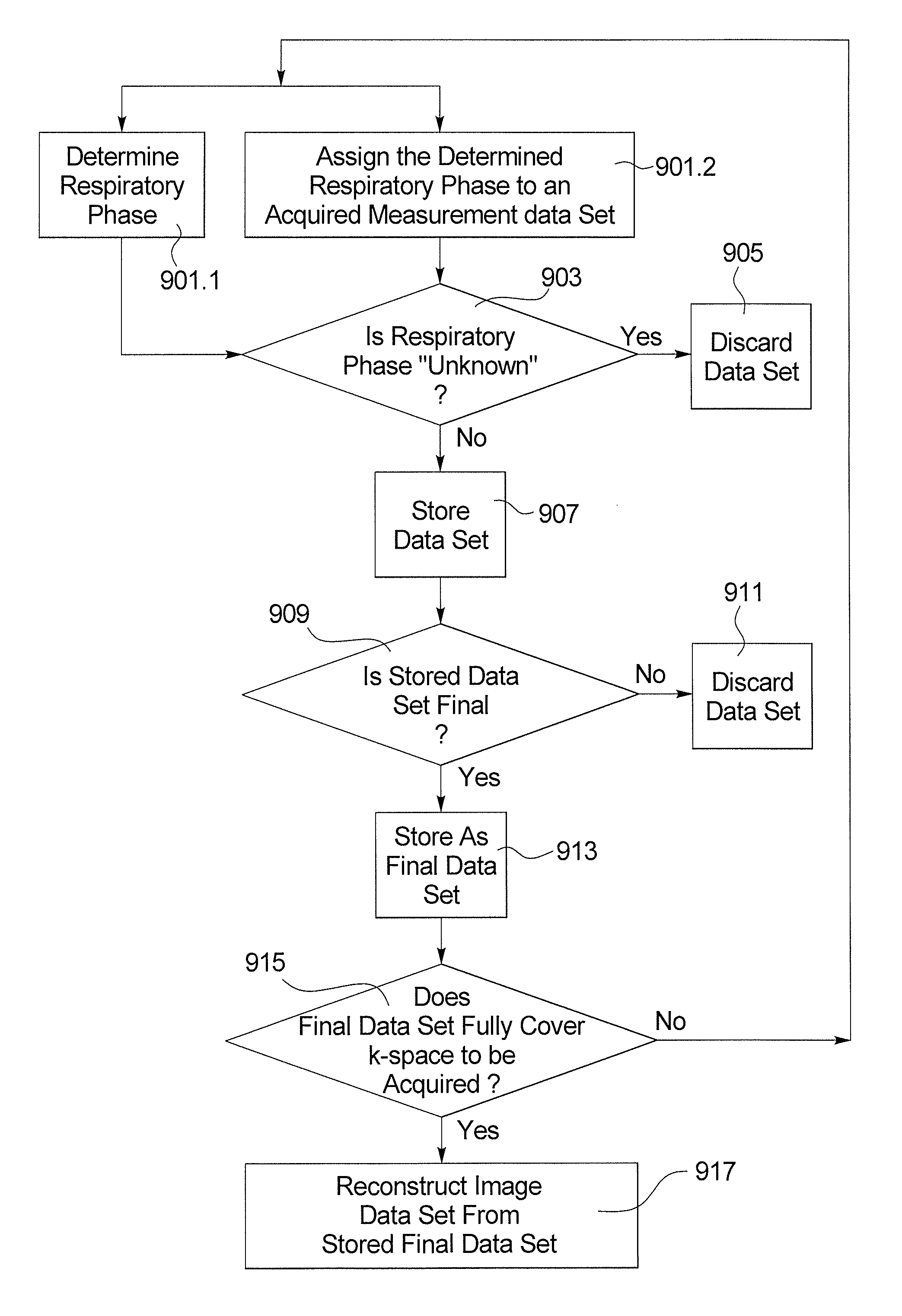 Magnetic resonance method and apparatus for obtaining a set of measured data relating to a breathing object of interest