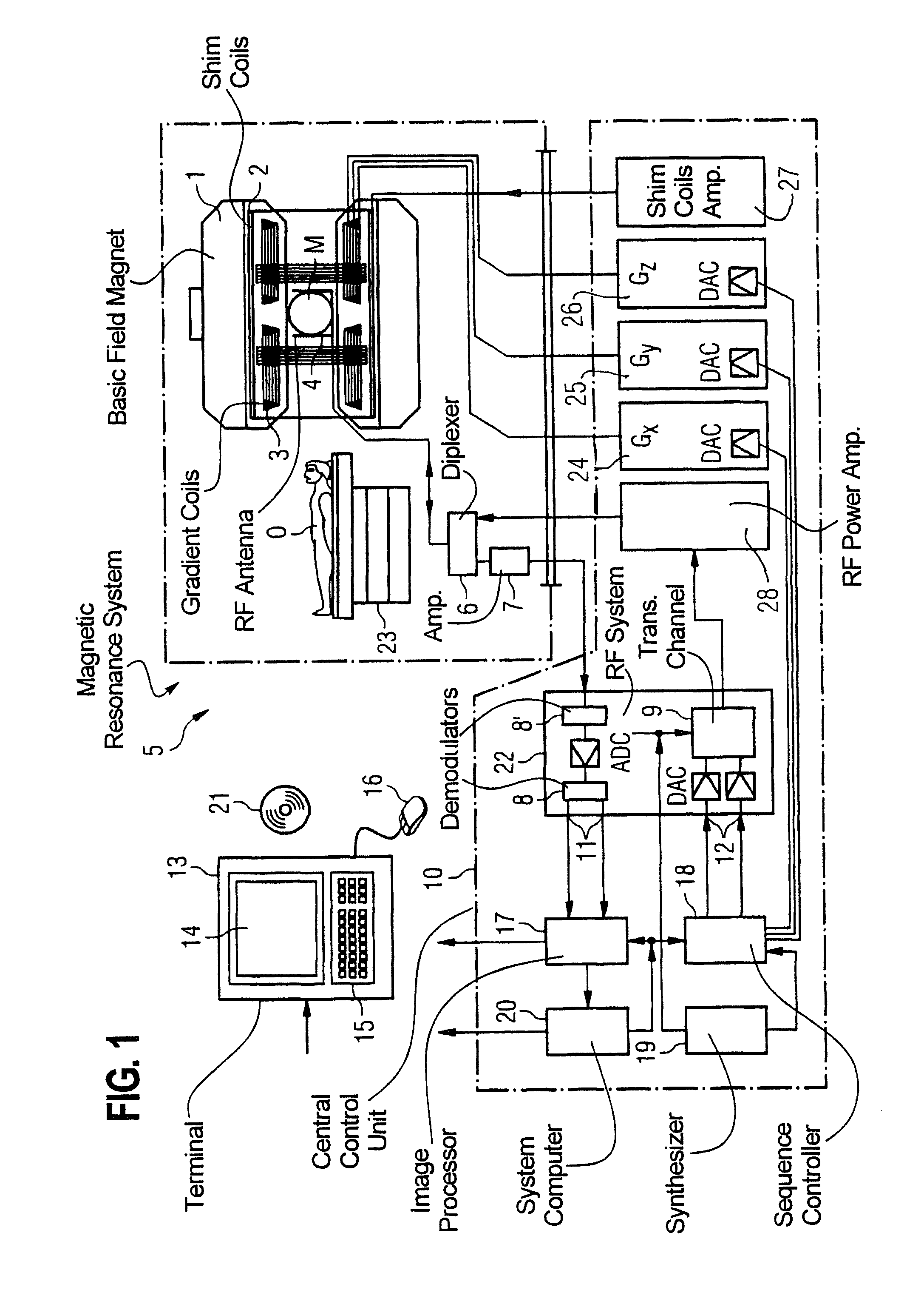 Magnetic resonance method and apparatus for obtaining a set of measured data relating to a breathing object of interest