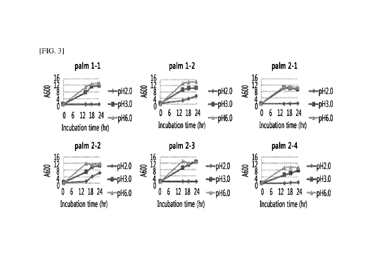 <i>Pichia kudriavzevii </i>NG7 microorganism and uses thereof