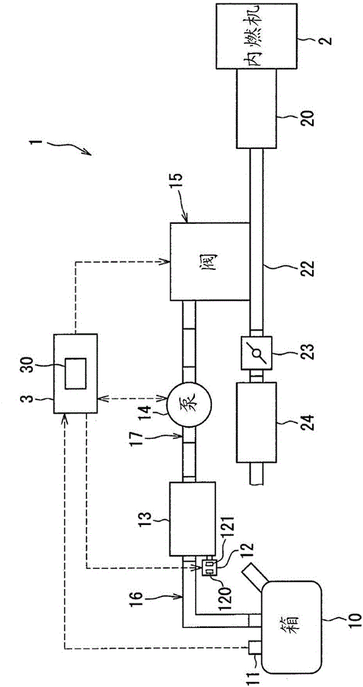 Fuel vapor gas purification system