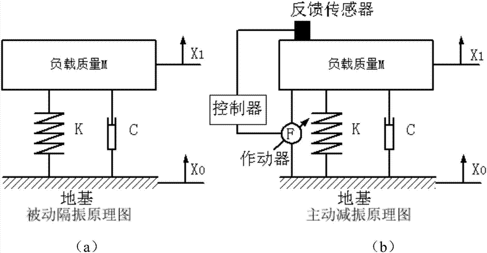 Integral metal spring type active vibration reduction table