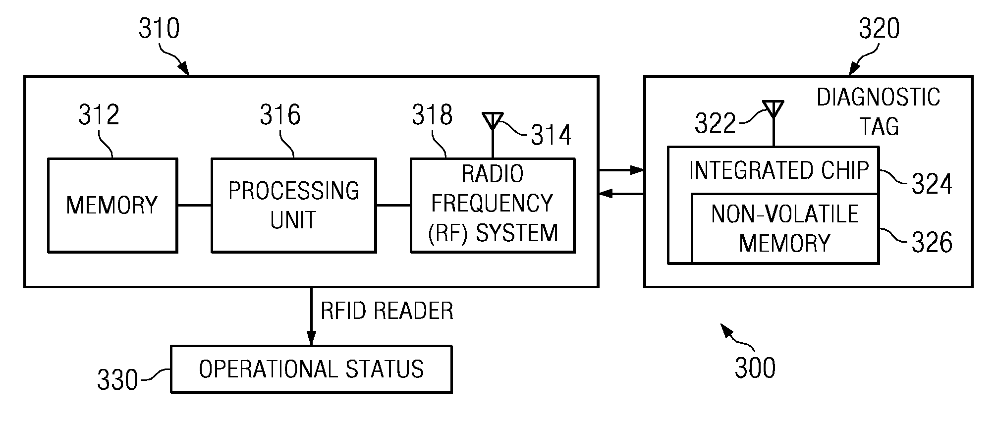 Diagnosing a radio frequency identification reader