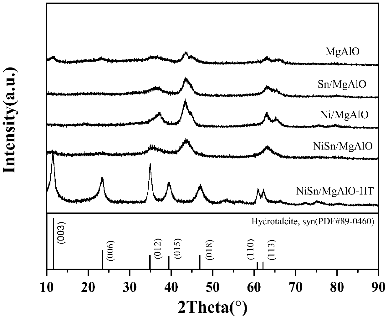 Preparation method of cyclohexanol through dehydrogenation with coupling of cyclohexane mixture