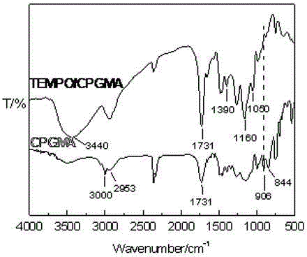 Epoxy polymer microsphere immobilized tetramethyl-piperidyl-nitroxide free radical catalyst, as well as preparation method and application method thereof