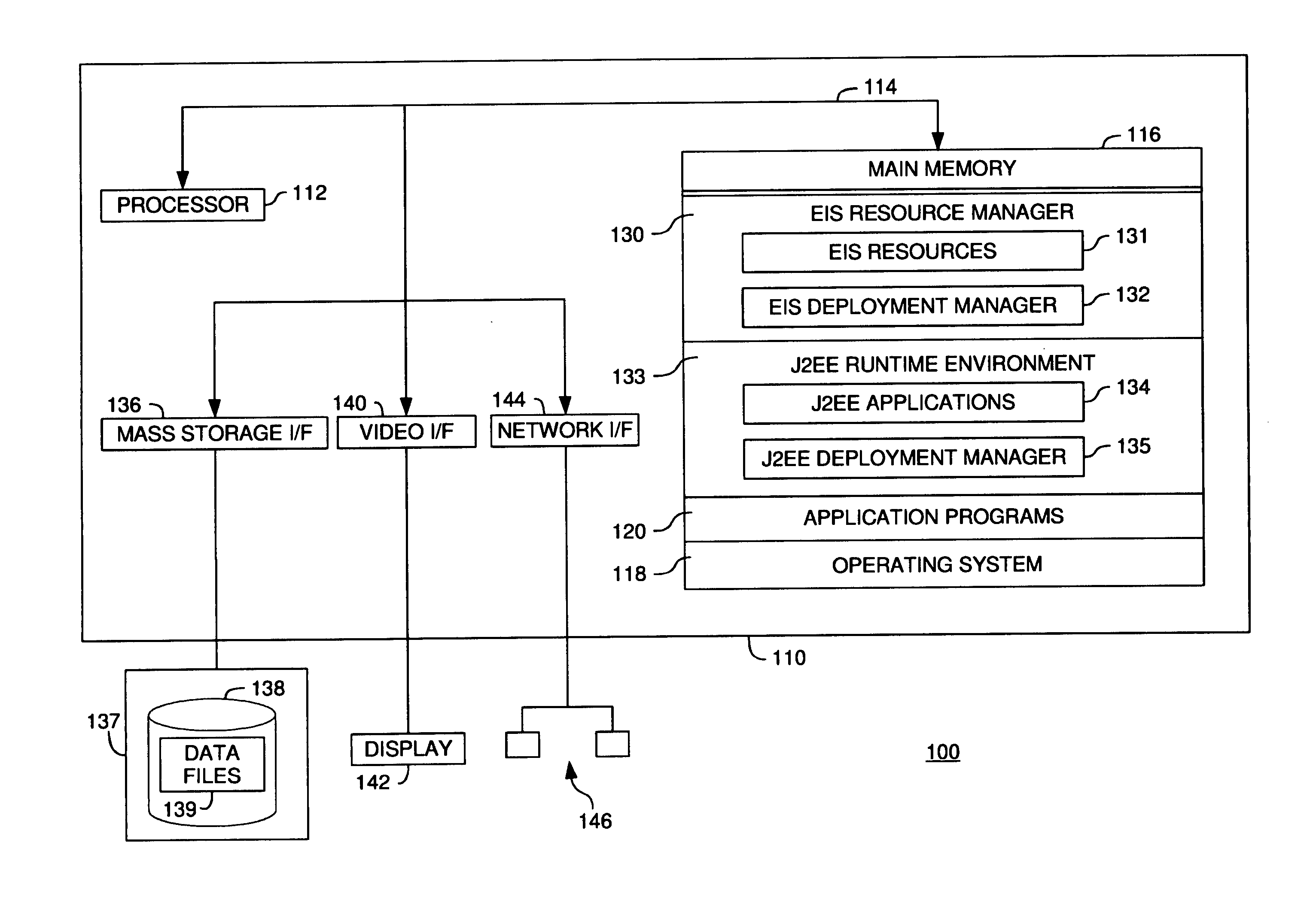 Mechanism for deploying enterprise information system resources