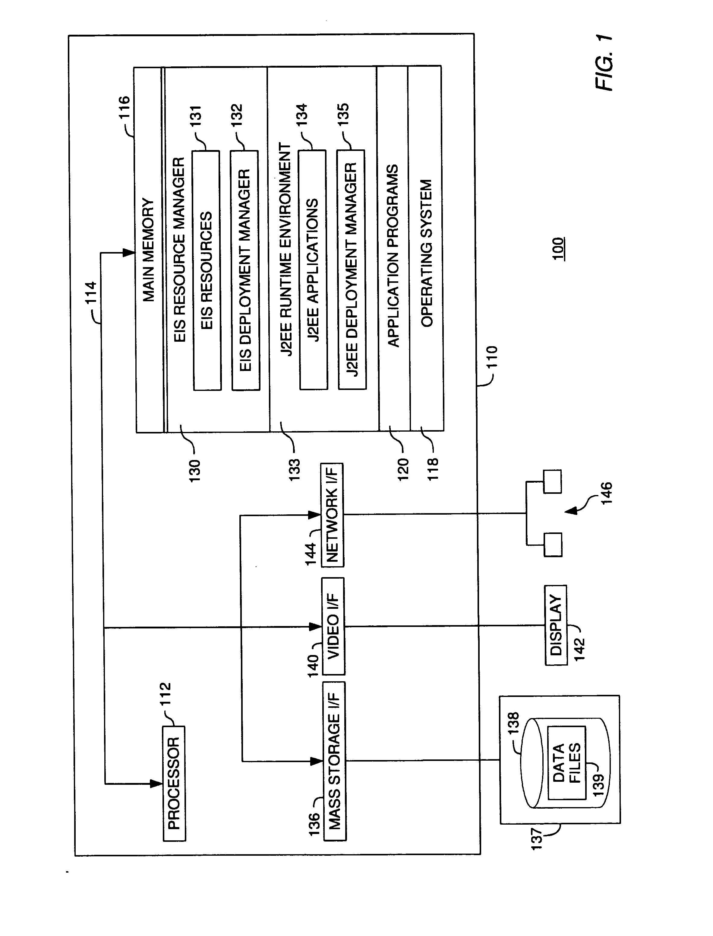 Mechanism for deploying enterprise information system resources